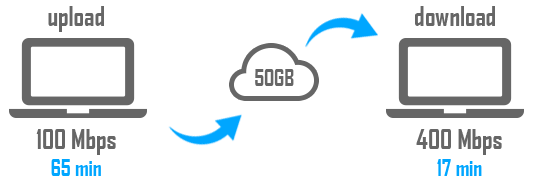 spatiu digi storage